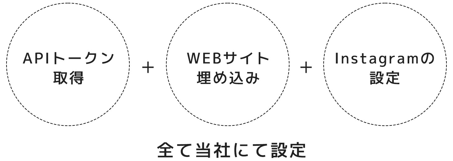 APIトークンの取得から全て設定します