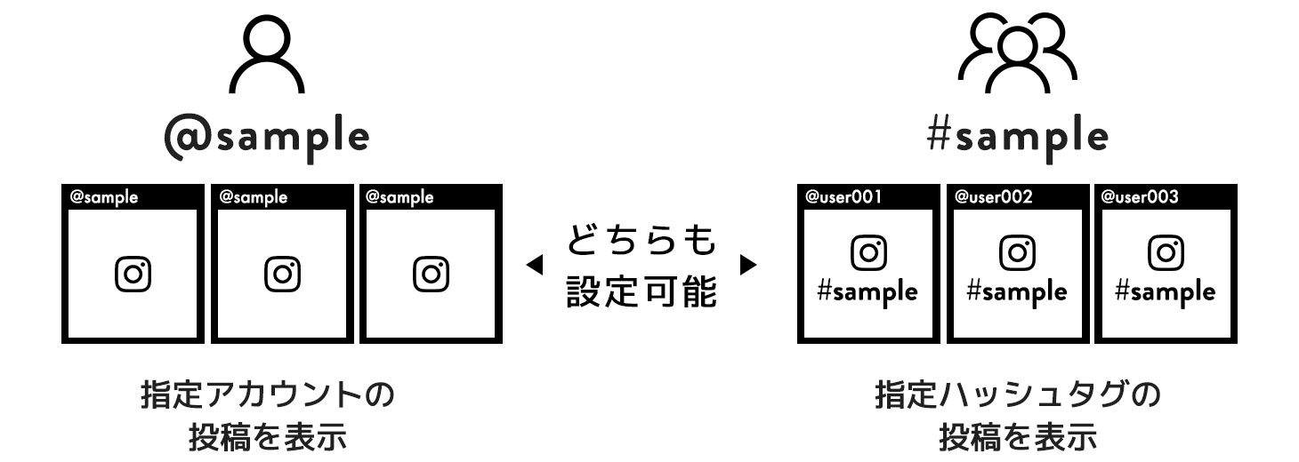 ハッシュタグ投稿も表示可能